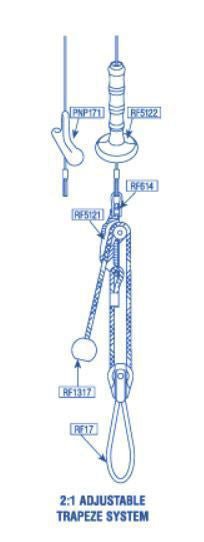 Ronstan Trapezgriff 'Vertical'