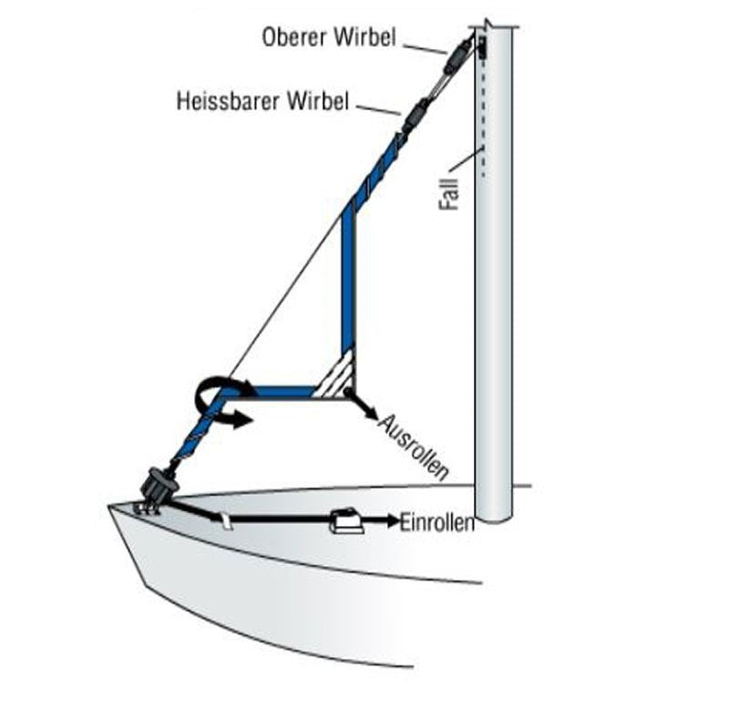 Harken Topwirbel für Fockroller (Boote bis 7,6m)