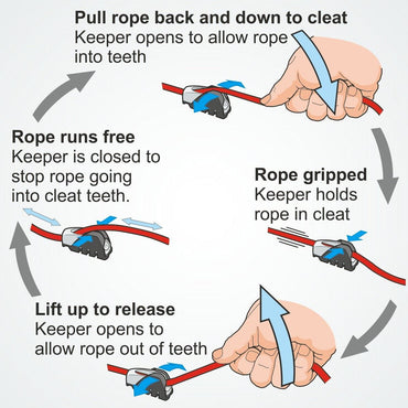 Clamcleat Klemmenführung 'Keeper' für CL211MK2