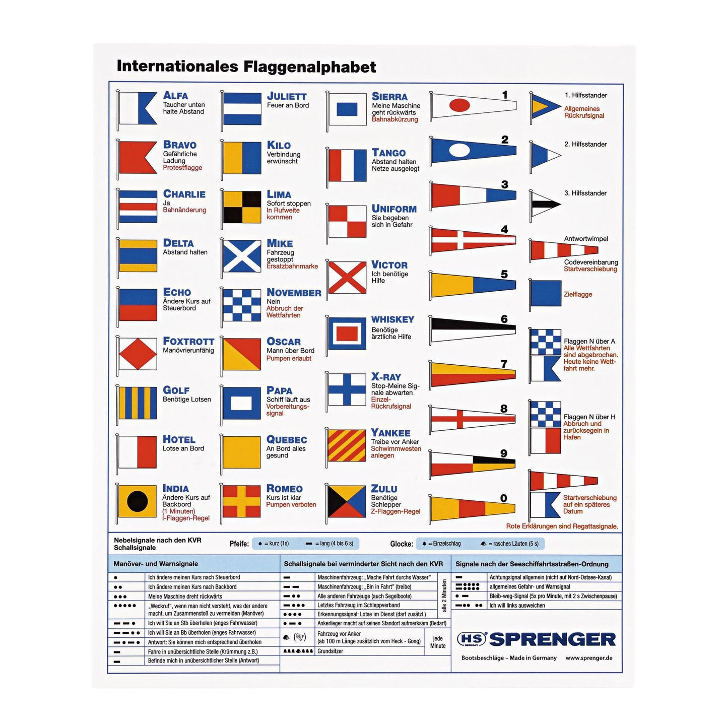 Sprenger Flaggenalphabet-Aufkleber