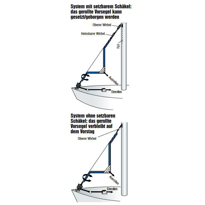 Harken Fockroller-System (Boote bis 7,6m)