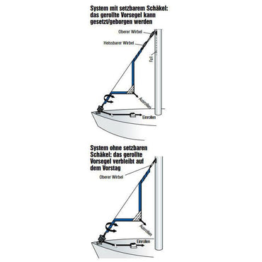 Harken Fockroller-System (Boote bis 7,6m)