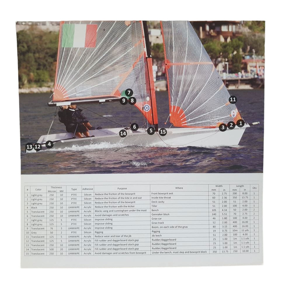 PROtect Tapes '29er Kit'