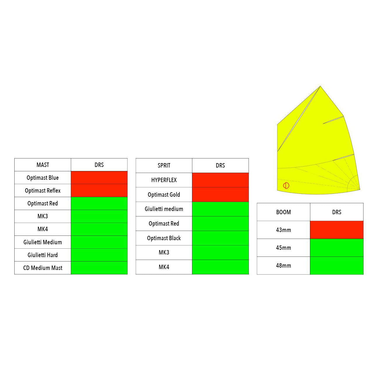 CD Sails Optimist Segel 'DRS-' (33/34-38kg)