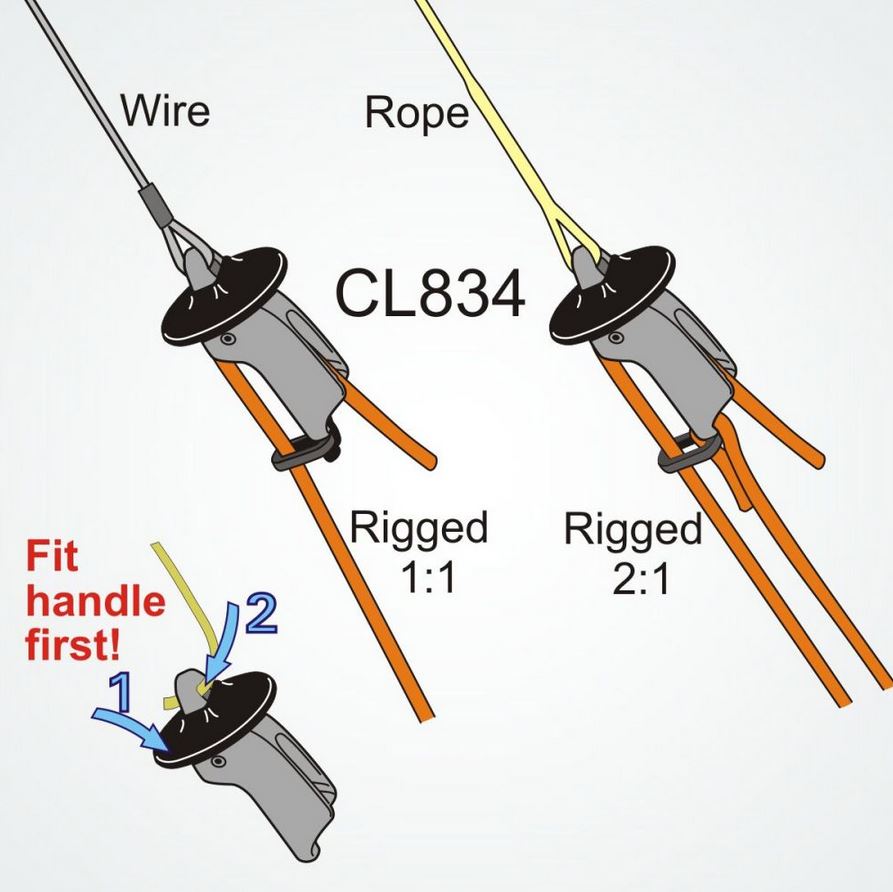 Clamcleat Griffscheibe für Trapezklemme