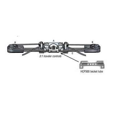 Harken Travellerschlitten '22mm High Load Automatik' (3:1)