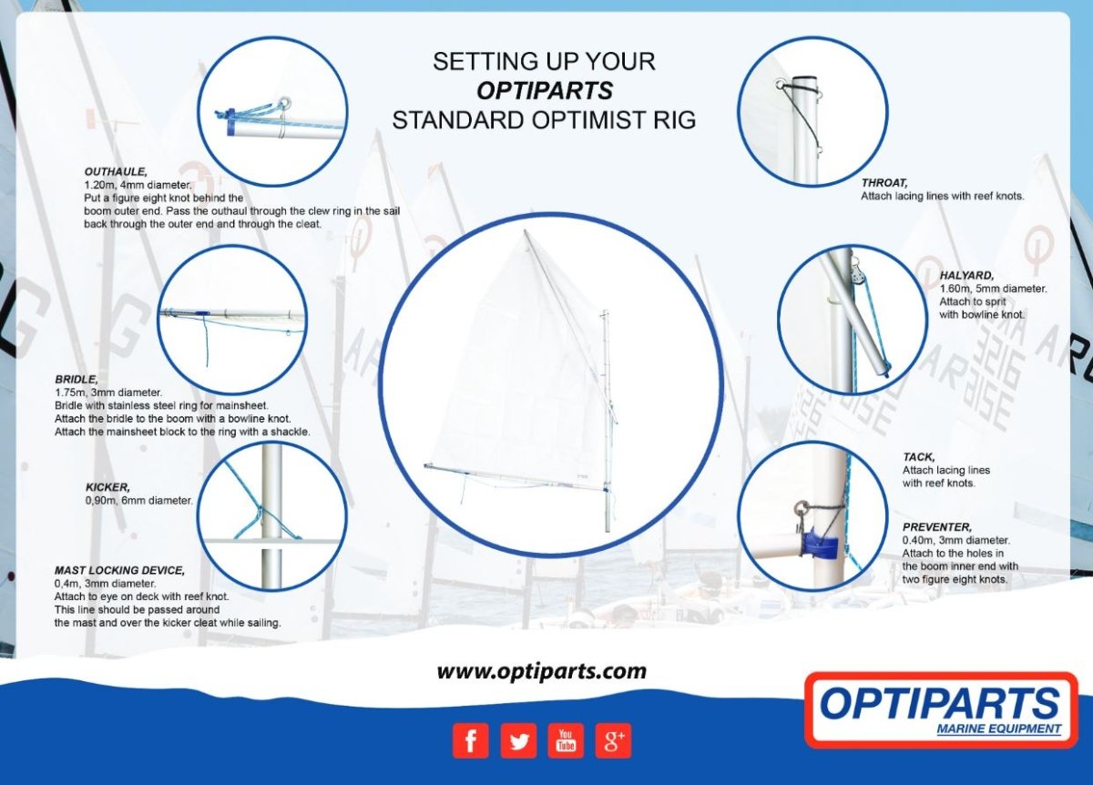 Optiparts Rigging Pack 'SCHOOL' für Optimist