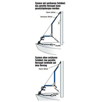 Harken Fockroller-System (Boote bis 7,6m)