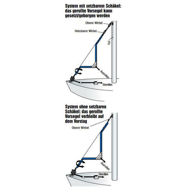 Harken Fockroller-System mit Fallwirbel