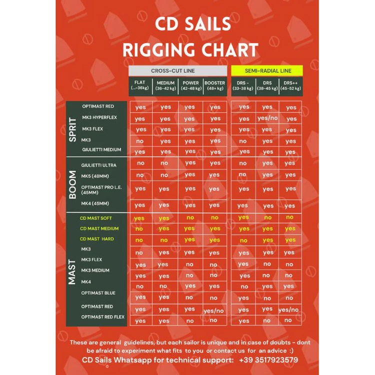 CD Sails Optimist Masten