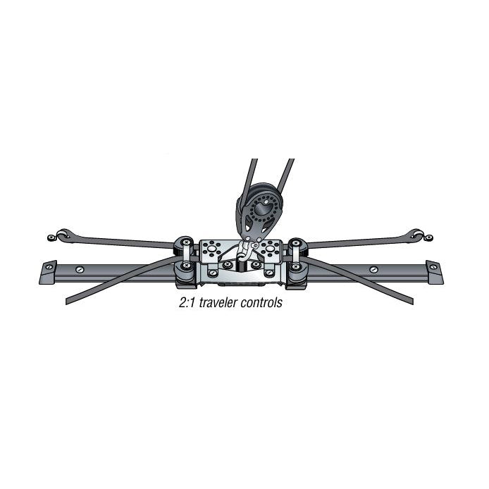 Harken Travellerschlitten '22mm High Load Automatik' (3:1)