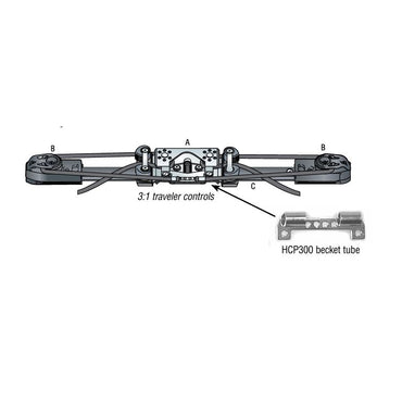 Harken Travellerschlitten '22mm High Load Automatik' (3:1)
