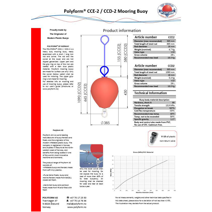 Polyform CCE 2 - CCD 2 AquaEquip