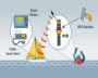 Ocean Signal AIS-Notsender 'rescueME MOB1'