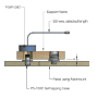 FASTMOUNT Panel Control Range 'EasyFit zum Einschrauben PS-150E 150 mm'