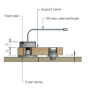 FASTMOUNT Panel Control Range 'EasyFit zum Anschrauben PSS-150E'